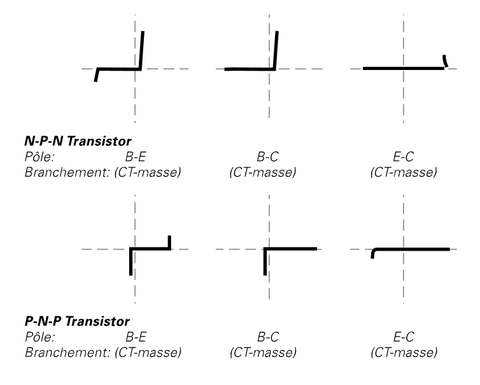 Test Transistors [480x385px]